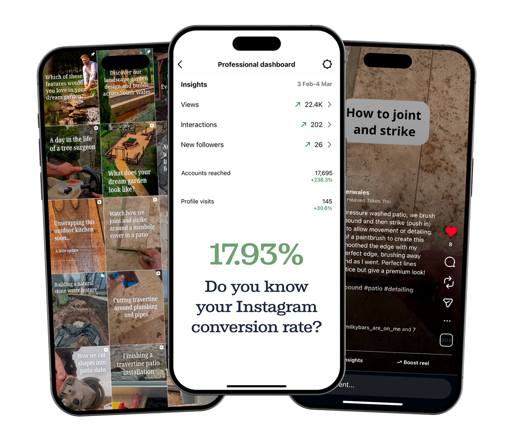 Instagram Conversion Rate